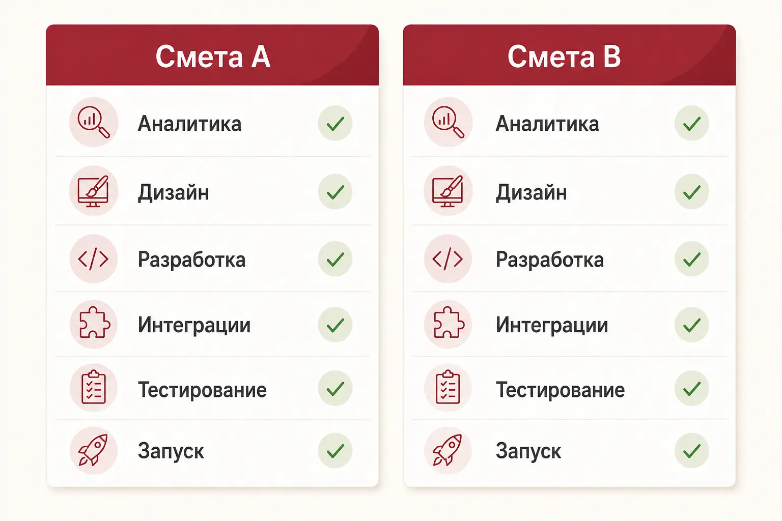 Как сравнивать сметы на разработку сайта