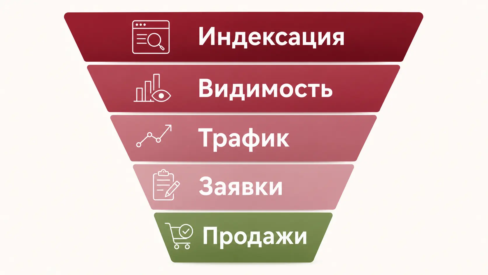 Показатели эффективности SEO-продвижения