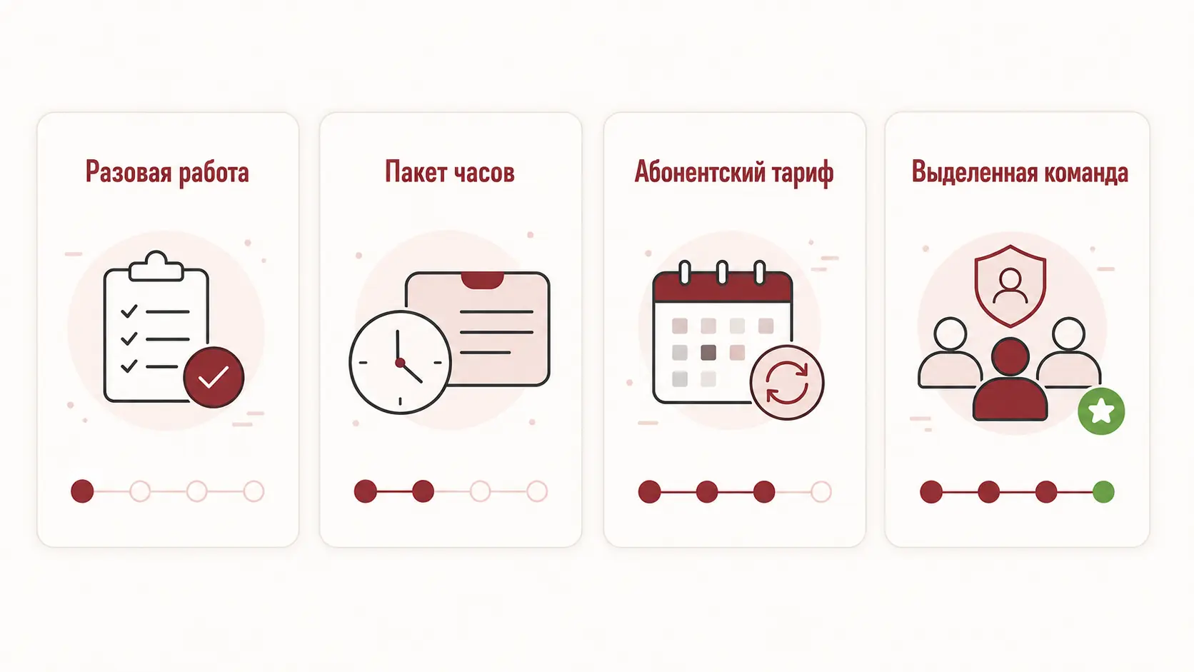 Сравнение разовой и абонентской поддержки сайта